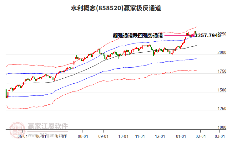 858520水利贏家極反通道工具 858520水利贏家極反通道工具