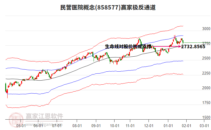 858577民營醫(yī)院贏家極反通道工具 858577民營醫(yī)院贏家極反通道工具