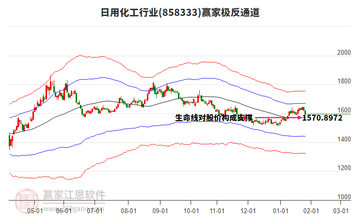858333日用化工贏家極反通道工具 858333日用化工贏家極反通道工具