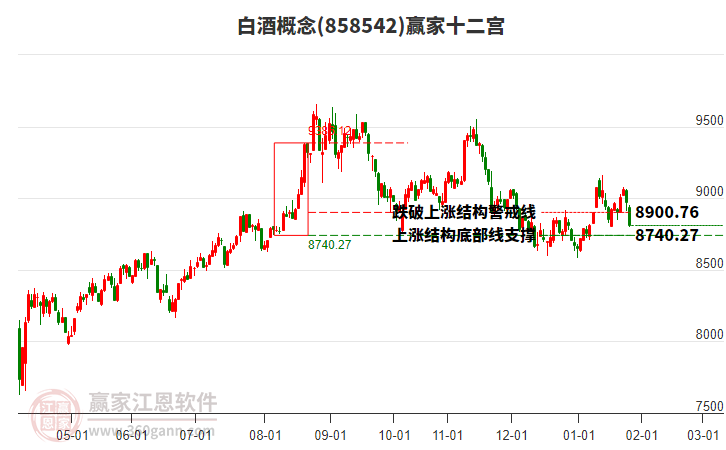 858542白酒贏家十二宮工具 858542白酒贏家十二宮工具