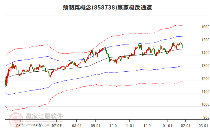 858738預(yù)制菜贏家極反通道工具 858738預(yù)制菜贏家極反通道工具