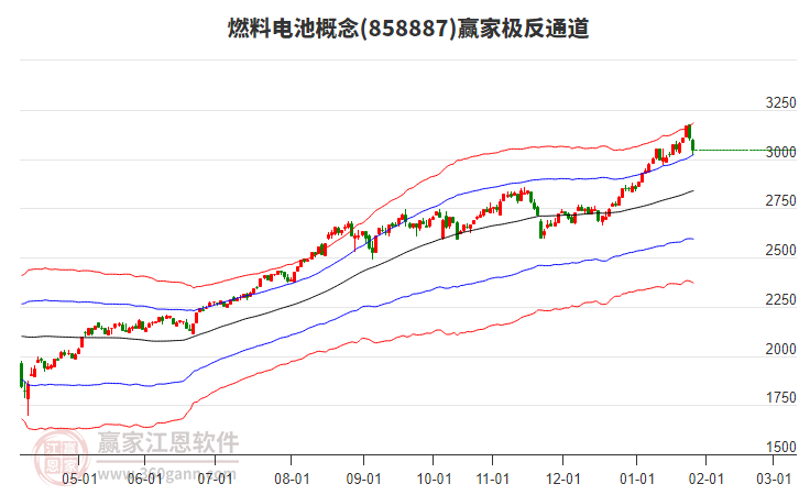 858887燃料電池贏家極反通道工具 858887燃料電池贏家極反通道工具