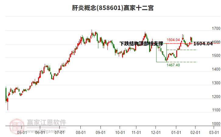 858601肝炎贏家十二宮工具 858601肝炎贏家十二宮工具