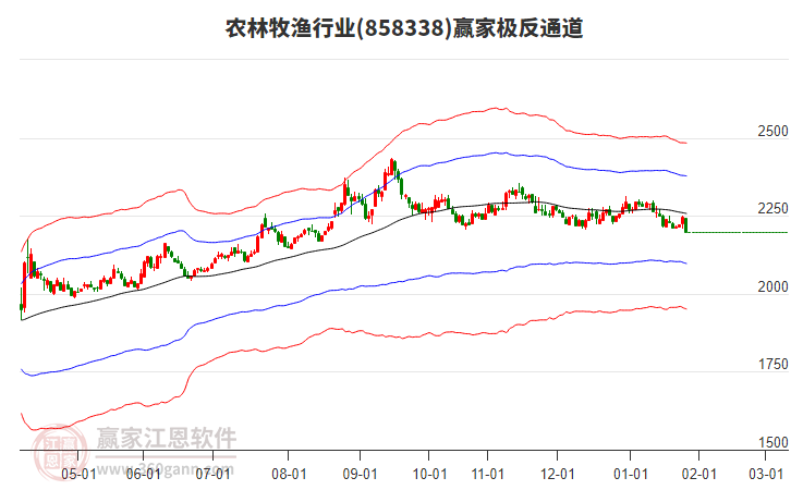 858338農(nóng)林牧漁贏家極反通道工具 858338農(nóng)林牧漁贏家極反通道工具
