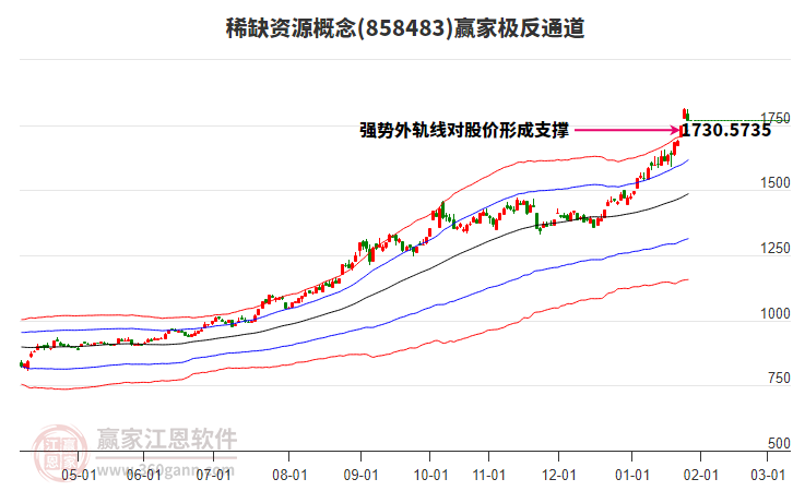 858483稀缺資源贏家極反通道工具 858483稀缺資源贏家極反通道工具