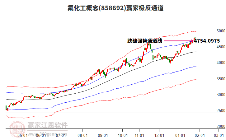 858692氟化工贏家極反通道工具 858692氟化工贏家極反通道工具