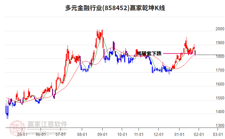 858452多元金融贏家乾坤K線工具 858452多元金融贏家乾坤K線工具