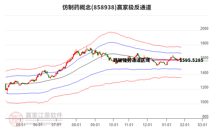 858938仿制藥贏家極反通道工具 858938仿制藥贏家極反通道工具