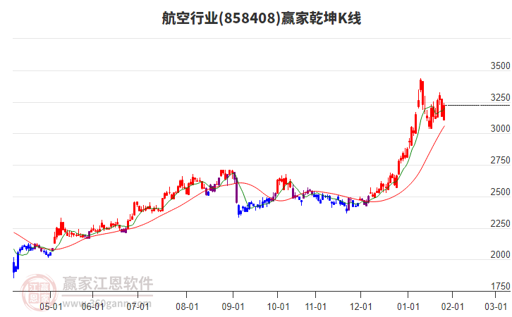 858408航空贏家乾坤K線工具 858408航空贏家乾坤K線工具