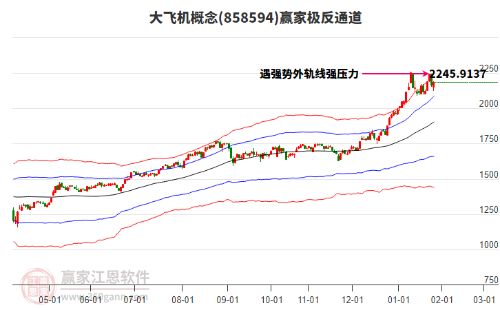 858594大飛機(jī)贏家極反通道工具 858594大飛機(jī)贏家極反通道工具