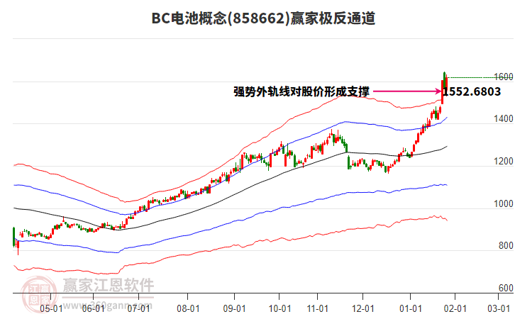 858662BC電池贏家極反通道工具