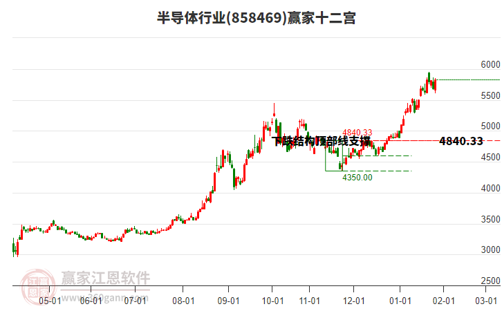 858469半導(dǎo)體贏家十二宮工具 858469半導(dǎo)體贏家十二宮工具