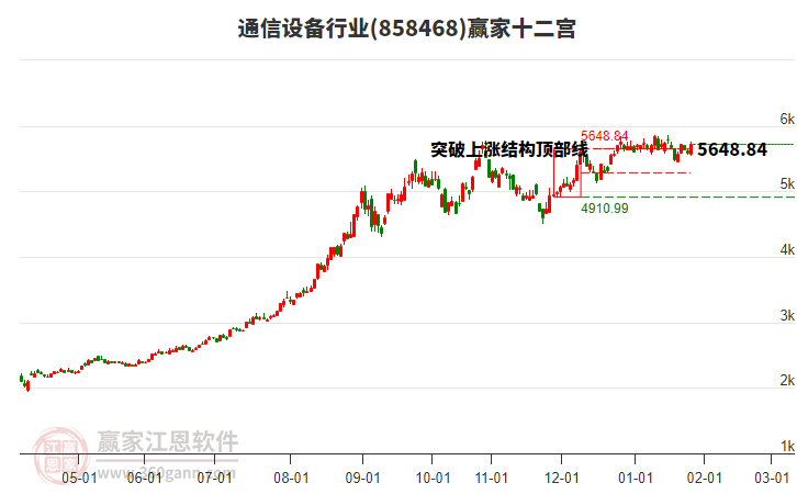 858468通信設(shè)備贏家十二宮工具 858468通信設(shè)備贏家十二宮工具