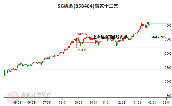 8584845G贏家十二宮工具