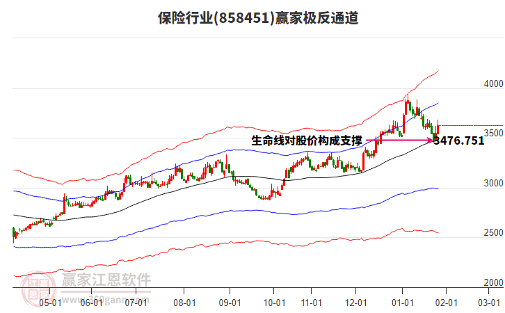 858451保險(xiǎn)贏家極反通道工具