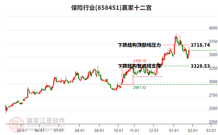 858451保險贏家十二宮工具