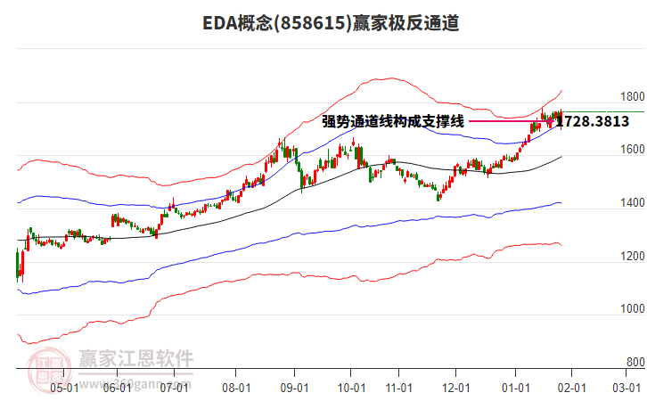 858615EDA贏家極反通道工具 858615EDA贏家極反通道工具