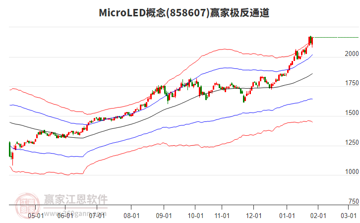 858607MicroLED贏家極反通道工具 858607MicroLED贏家極反通道工具