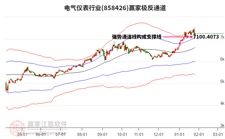 858426電氣儀表贏家極反通道工具