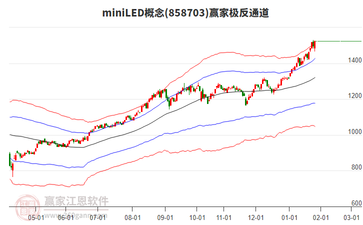 858703miniLED贏家極反通道工具