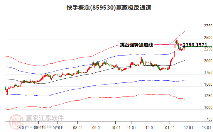 859530快手贏家極反通道工具