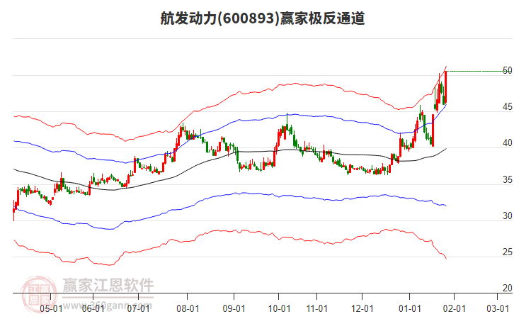 600893航發(fā)動力贏家極反通道工具