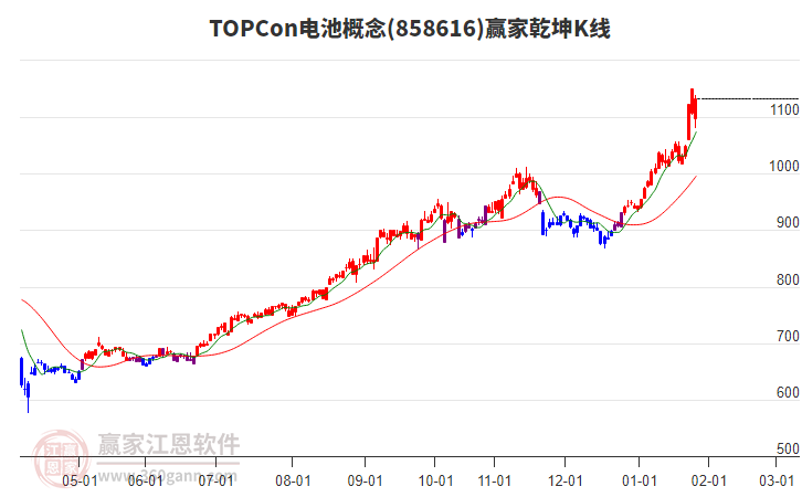 858616TOPCon電池贏家乾坤K線工具 858616TOPCon電池贏家乾坤K線工具