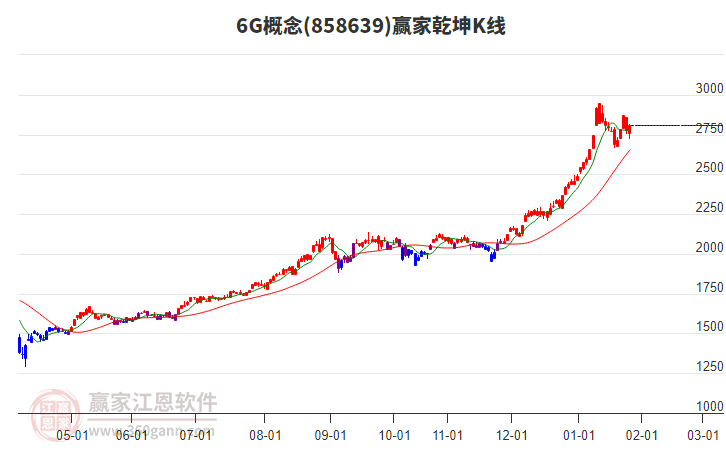 8586396G贏家乾坤K線工具 8586396G贏家乾坤K線工具