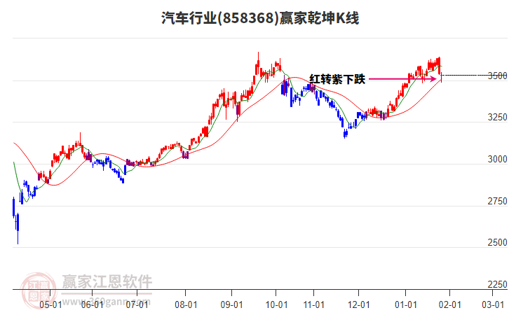 858368汽車贏家乾坤K線工具