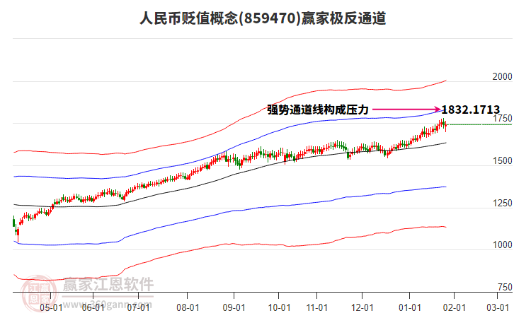 859470人民幣貶值贏家極反通道工具