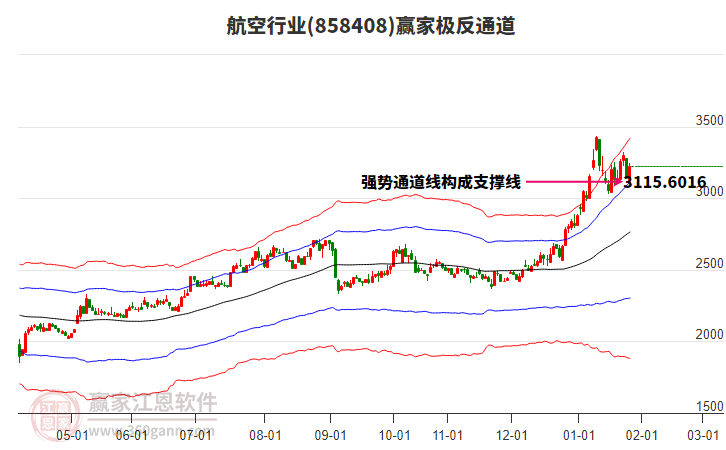 858408航空贏家極反通道工具