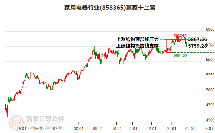 858365家用電器贏家十二宮工具 858365家用電器贏家十二宮工具