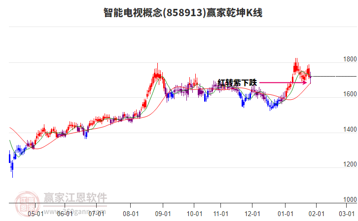 858913智能電視贏家乾坤K線工具 858913智能電視贏家乾坤K線工具