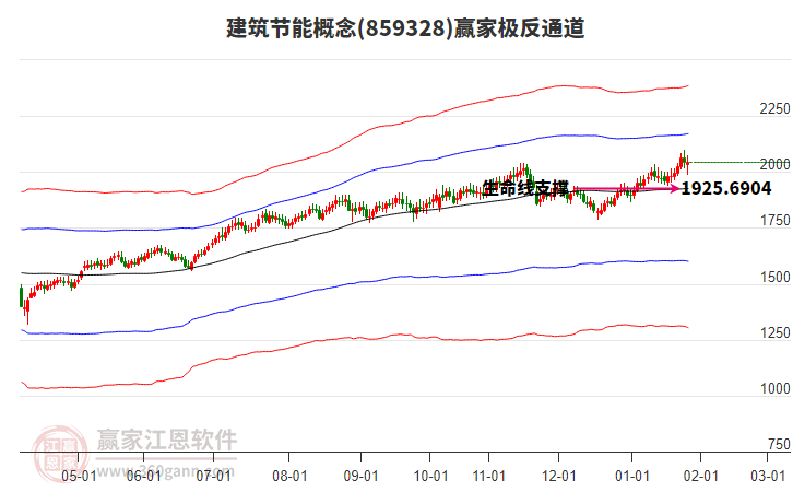 859328建筑節(jié)能贏家極反通道工具 859328建筑節(jié)能贏家極反通道工具
