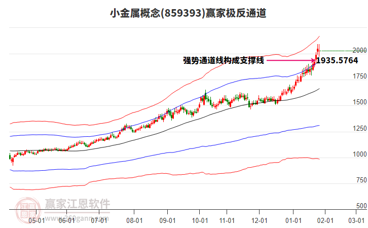 859393小金屬贏家極反通道工具 859393小金屬贏家極反通道工具