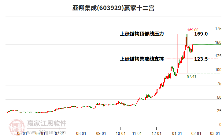 603929亞翔集成贏家十二宮工具