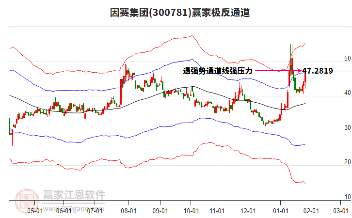 300781因賽集團(tuán)贏家極反通道工具