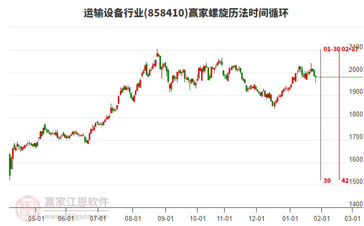 運輸設(shè)備行業(yè)螺旋歷法時間循環(huán)工具