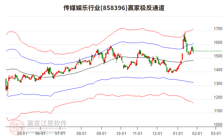 858396傳媒娛樂(lè)贏家極反通道工具 858396傳媒娛樂(lè)贏家極反通道工具