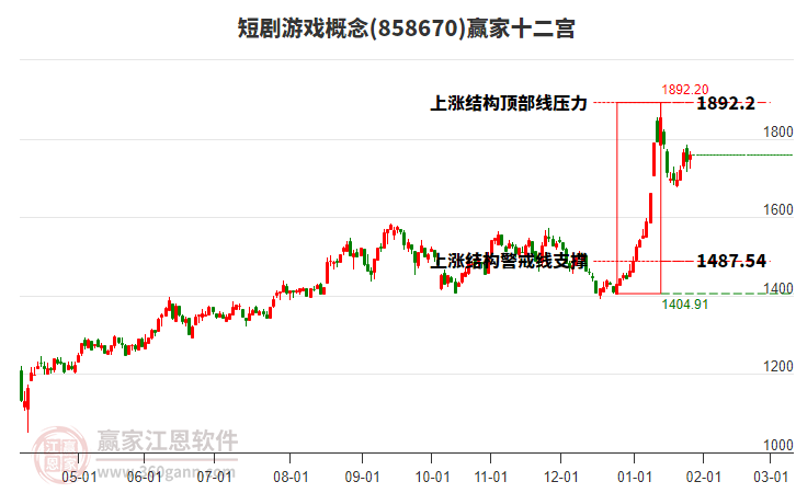 858670短劇游戲贏家十二宮工具