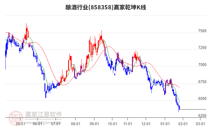 858358釀酒贏家乾坤K線工具 858358釀酒贏家乾坤K線工具