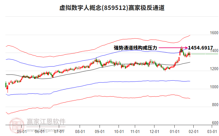 859512虛擬數(shù)字人贏家極反通道工具 859512虛擬數(shù)字人贏家極反通道工具