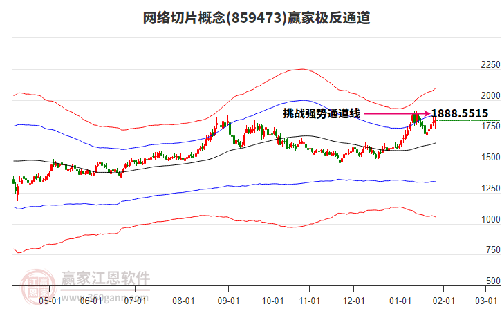 859473網(wǎng)絡(luò)切片贏家極反通道工具 859473網(wǎng)絡(luò)切片贏家極反通道工具