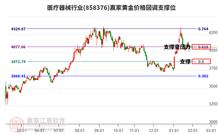 北芯生命IPO，業(yè)務(wù)成長性面臨質(zhì)疑