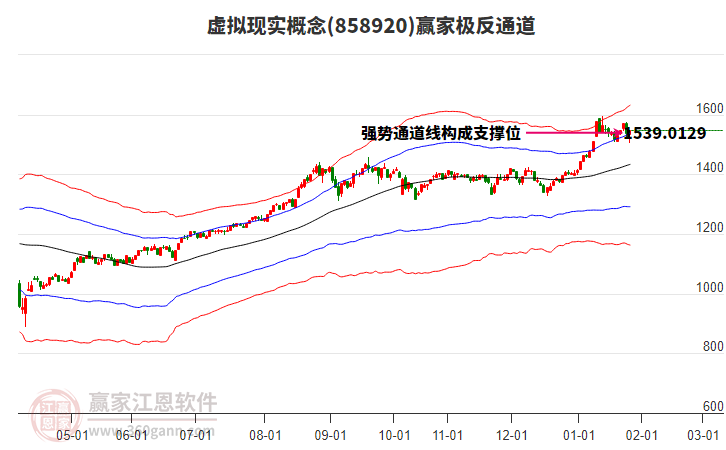 858920虛擬現(xiàn)實(shí)贏家極反通道工具 858920虛擬現(xiàn)實(shí)贏家極反通道工具