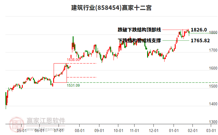 858454建筑贏家十二宮工具 858454建筑贏家十二宮工具