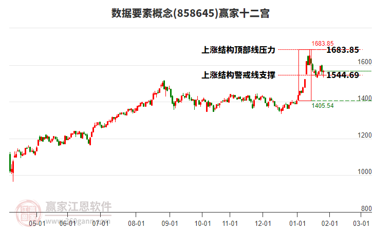 858645數(shù)據(jù)要素贏家十二宮工具 858645數(shù)據(jù)要素贏家十二宮工具