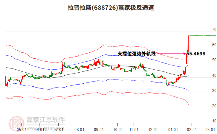 688726拉普拉斯贏家極反通道工具 688726拉普拉斯贏家極反通道工具