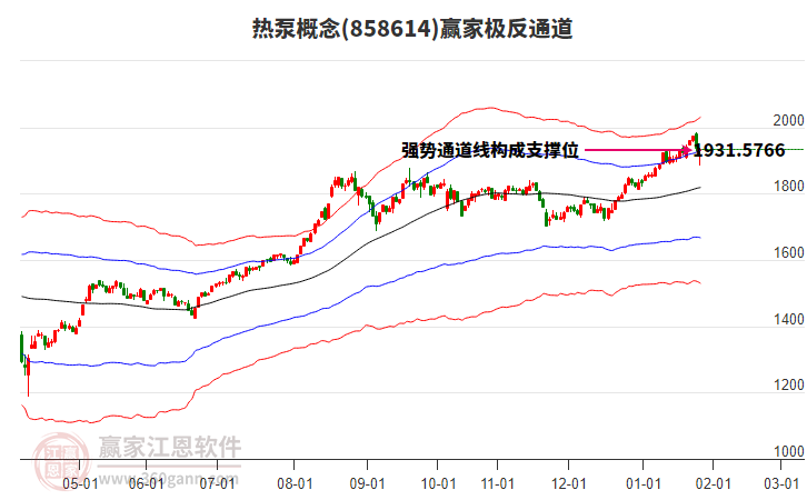 858614熱泵贏家極反通道工具