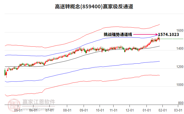 859400高送轉(zhuǎn)贏家極反通道工具 859400高送轉(zhuǎn)贏家極反通道工具